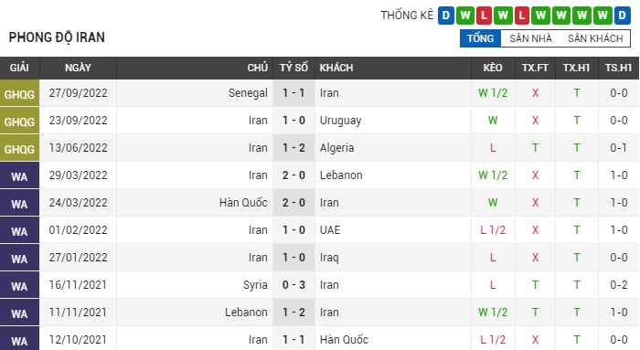 soi-keo-qatar-vs-senegal-2